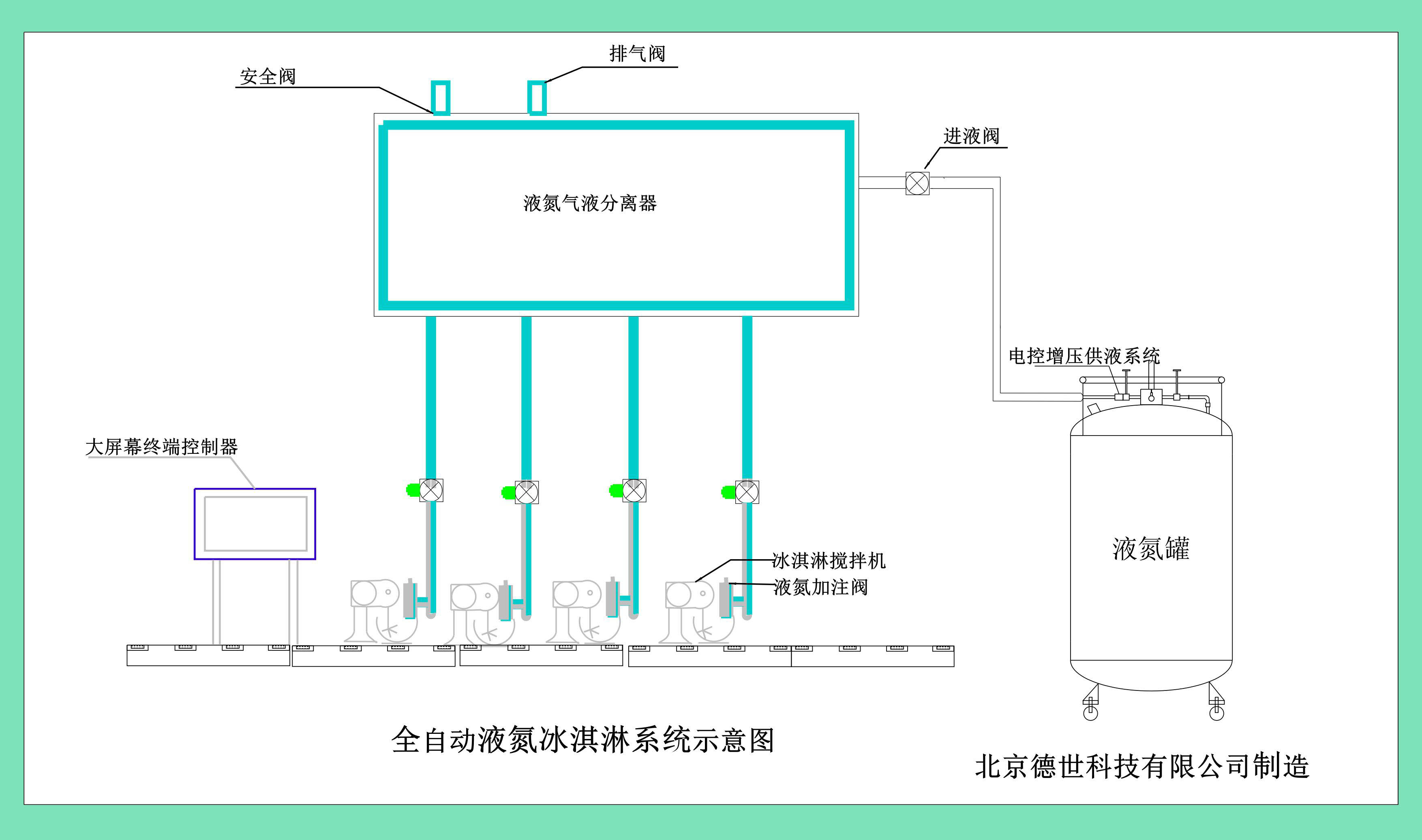 自動液氮冰淇淋機設(shè)備構(gòu)造 自動液氮冰淇淋機設(shè)備構(gòu)造